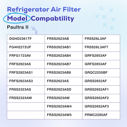 Compatibility chart for Refrigerator Air Filter Model Paultra II on a light blue background
