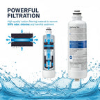 Bosch B36CT81SNS Water Filter