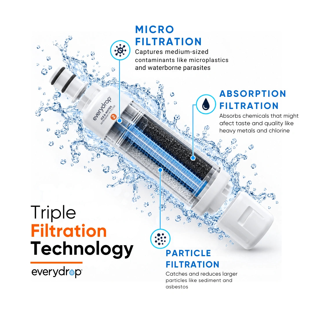EveryDrop Filter 2 EDR2RXD1 refrigerator water filter with filtration features, compatible replacement for Mountain Flow MF645.