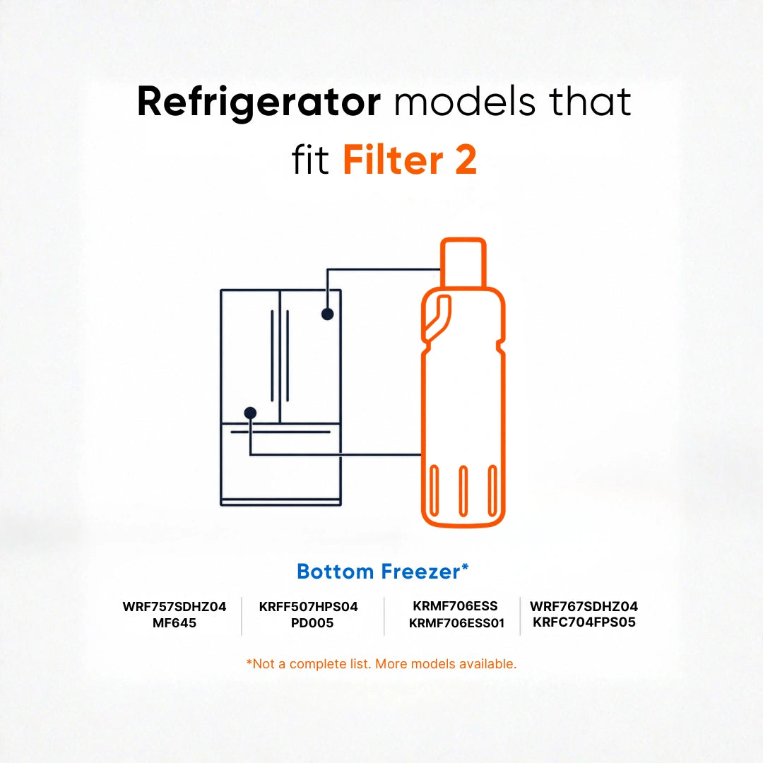 EveryDrop Filter 2 EDR2RXD1 is shown with refrigerator compatibility information, compatible with Mountain Flow MF645.