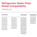 Compatibility chart for Frigidaire refrigerator water filters on a white background