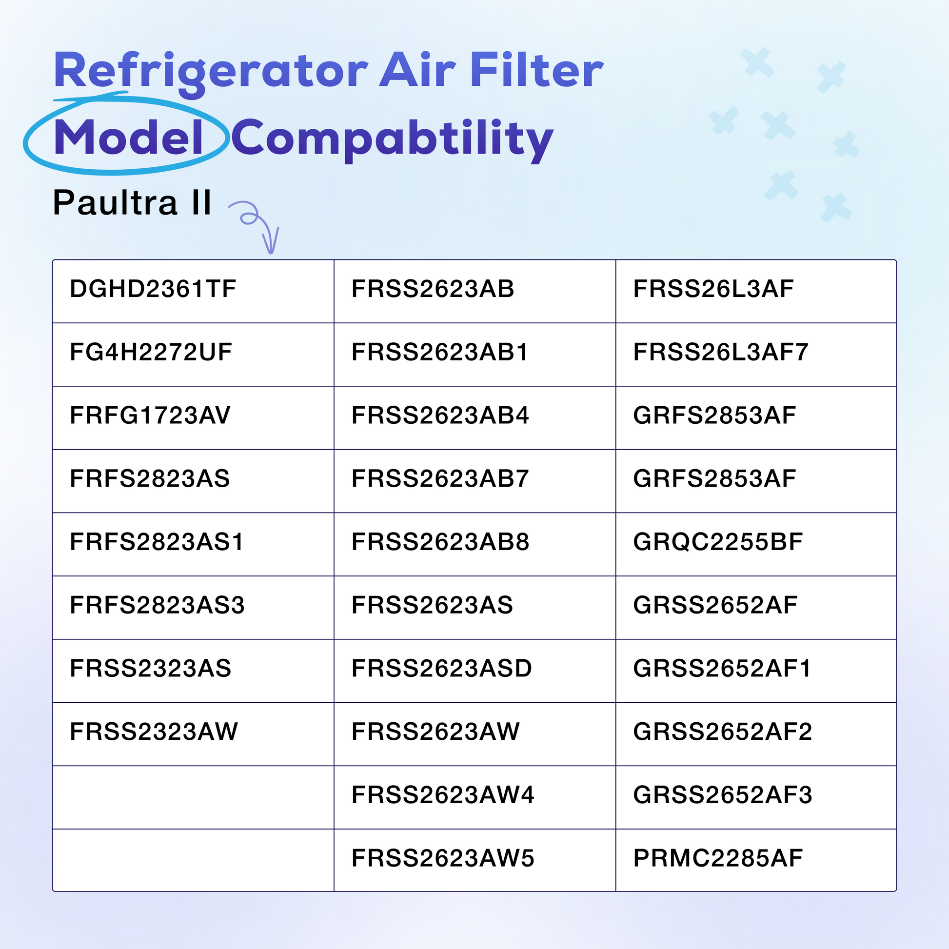 Compatibility chart for Refrigerator Air Filter Model Paultra II on a light blue background