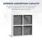 Multilayered filter with text highlighting superior adsorption capacity on a white background