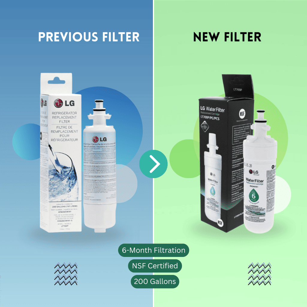 Comparison of an old and new LG refrigerator water filter packaging on a blue and green background.