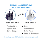 Comparison chart showing Mountain Flow MF370 and Everydrop 1 replacements with text and arrows.