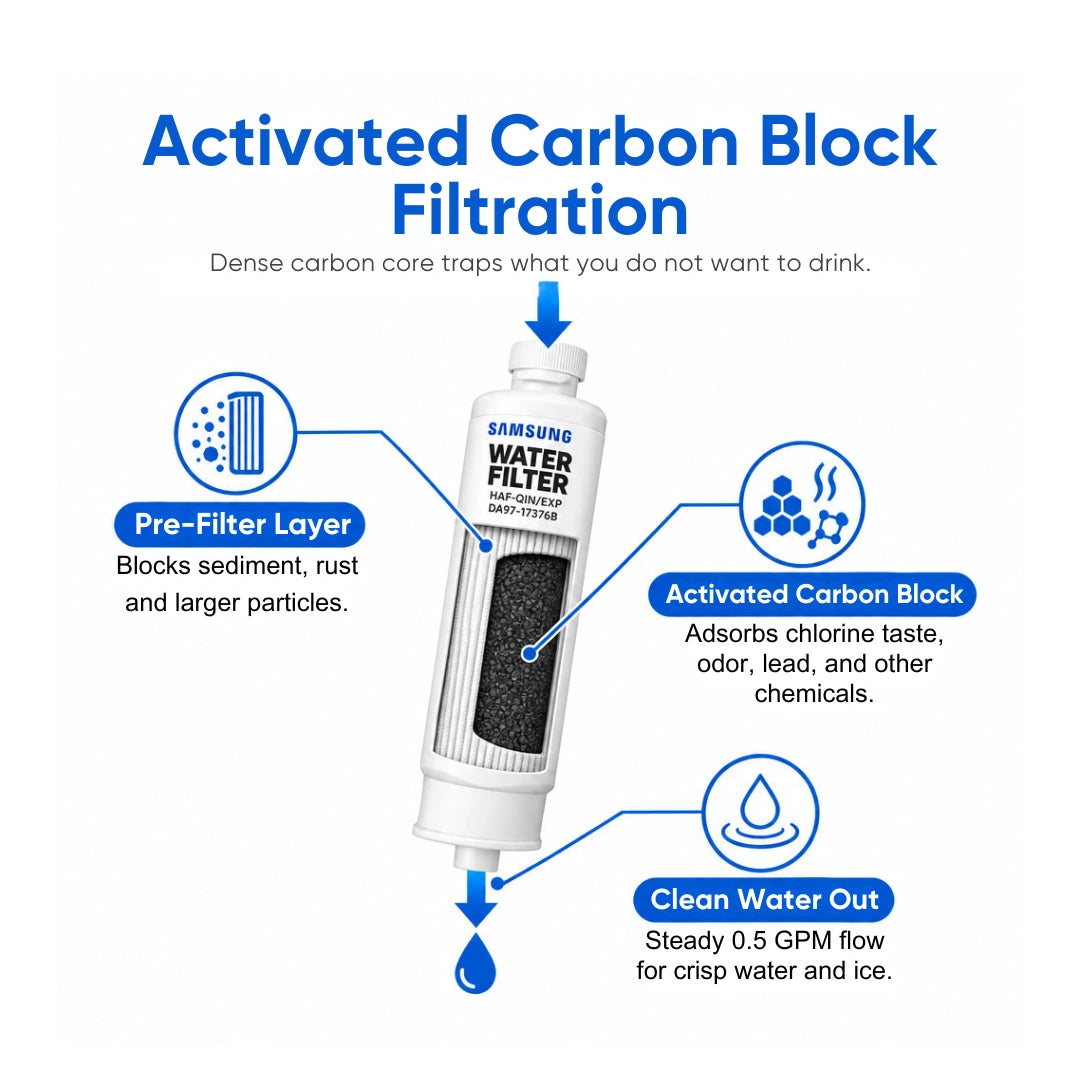 Samsung DA97-17376B water filter for RF29DB9600QLAA refrigerator featuring activated carbon block filtration to reduce chlorine taste, odor, lead, sediment, and other contaminants.