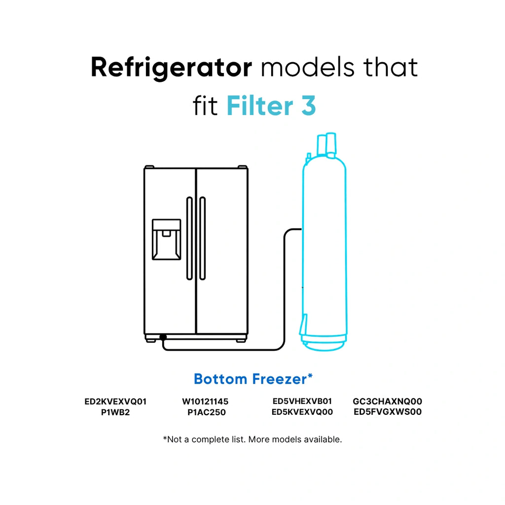 EveryDrop Filter 3 EDR3RXD1 compatibility guide and other select refrigerator models.