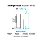 EveryDrop Filter 3 EDR3RXD1 compatibility guide and other select refrigerator models.