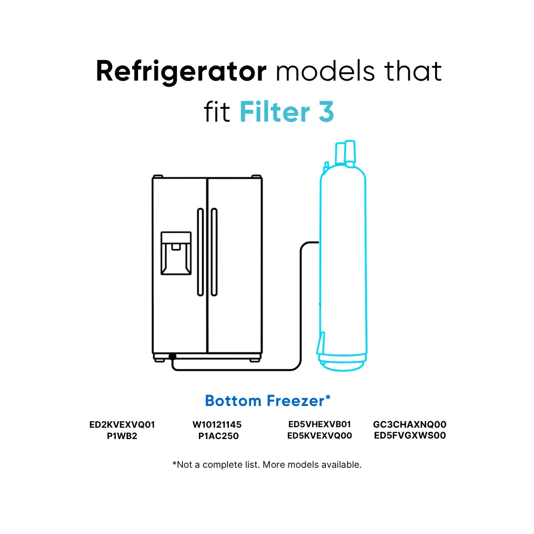 EveryDrop Filter 3 EDR3RXD1 compatibility guide and other select refrigerator models.