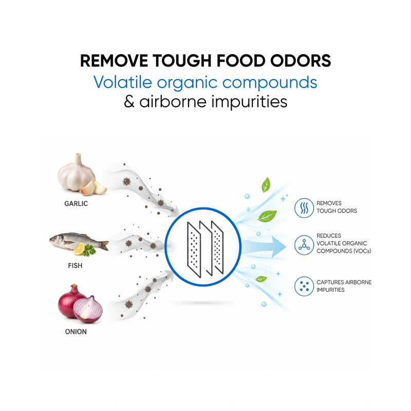 What LG LT120F Filter Removes: Diagram showing how to remove tough food odors with volatile organic compounds and airborne impurities.